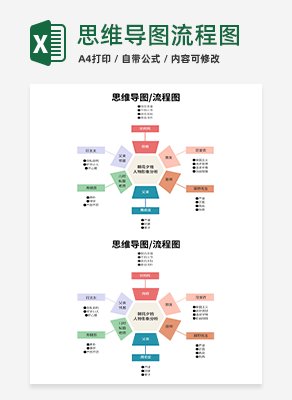 思维导图流程图excel模板