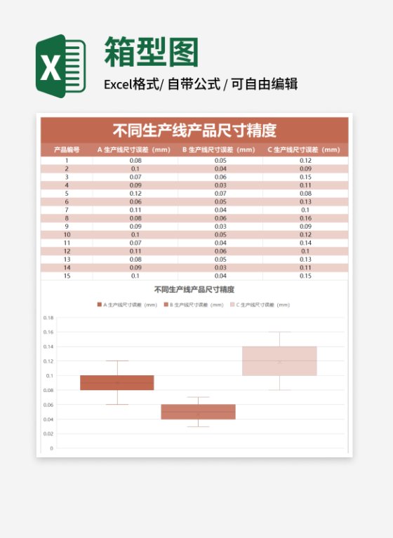 不同生产线产品尺寸精度箱型图