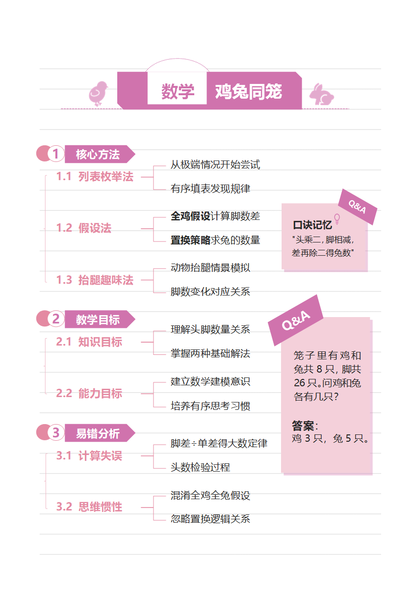 学习笔记-《鸡兔同笼》粉紫色竖版word模板