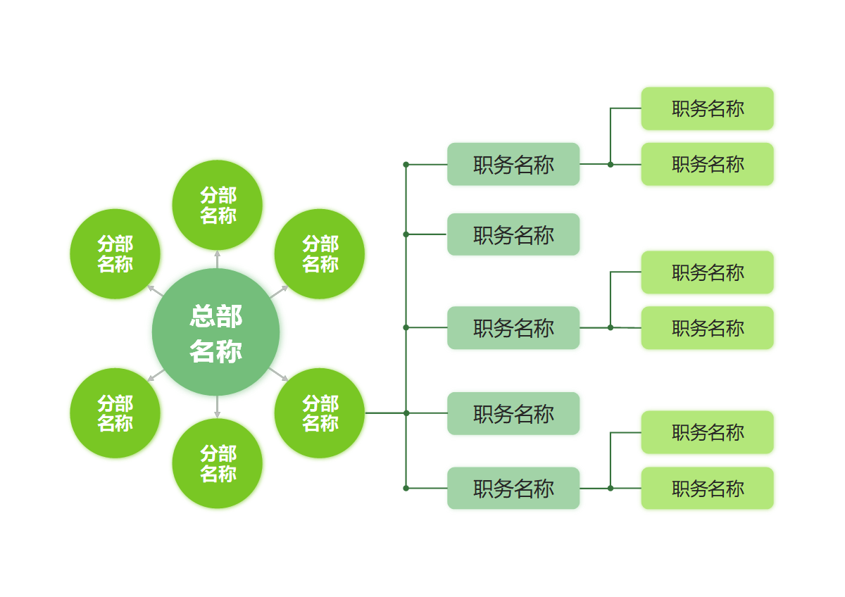组织架构-绿色环形组织架构 Word 模板