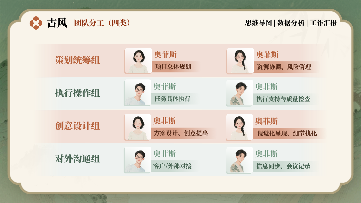 团队分工-红绿色古风工作汇报关系页PPT单页