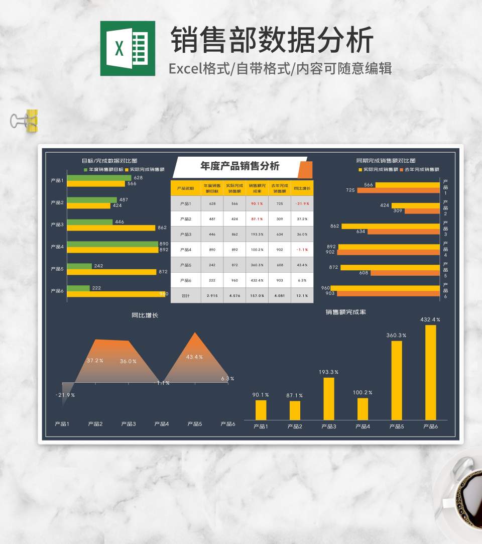 年度产品销售同期对比分析Excel模板