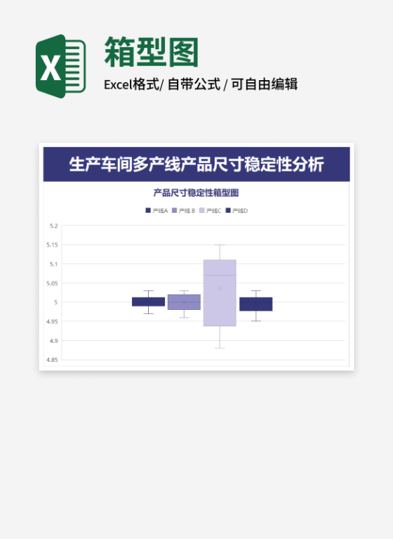 产品尺寸稳定性箱型图