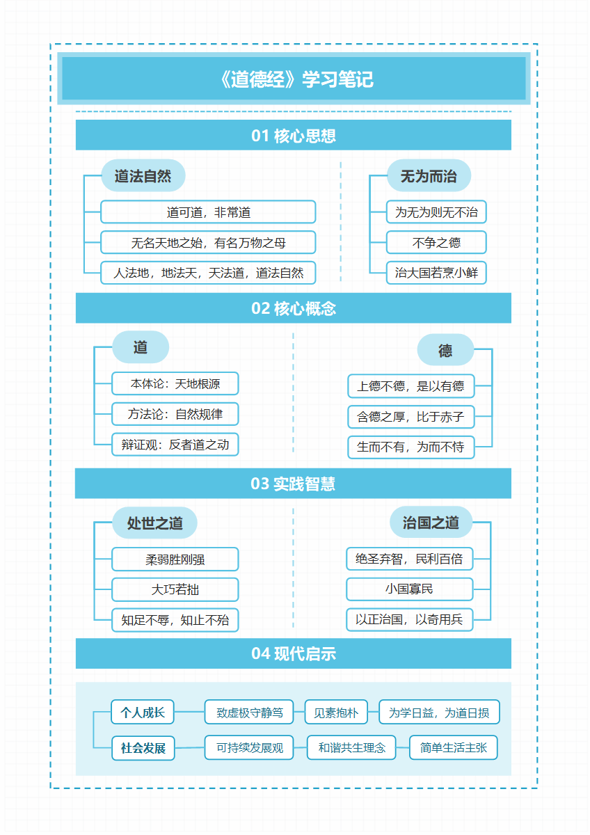 学习笔记-《道德经》蓝色简约虚线word模板