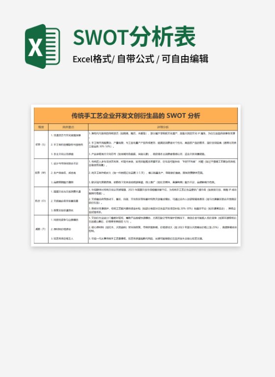 橙色传统手工艺企业开发文创衍生品的 SWOT 分析