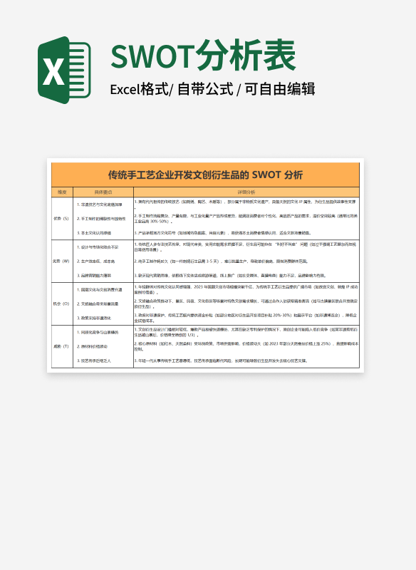 橙色传统手工艺企业开发文创衍生品的 SWOT 分析