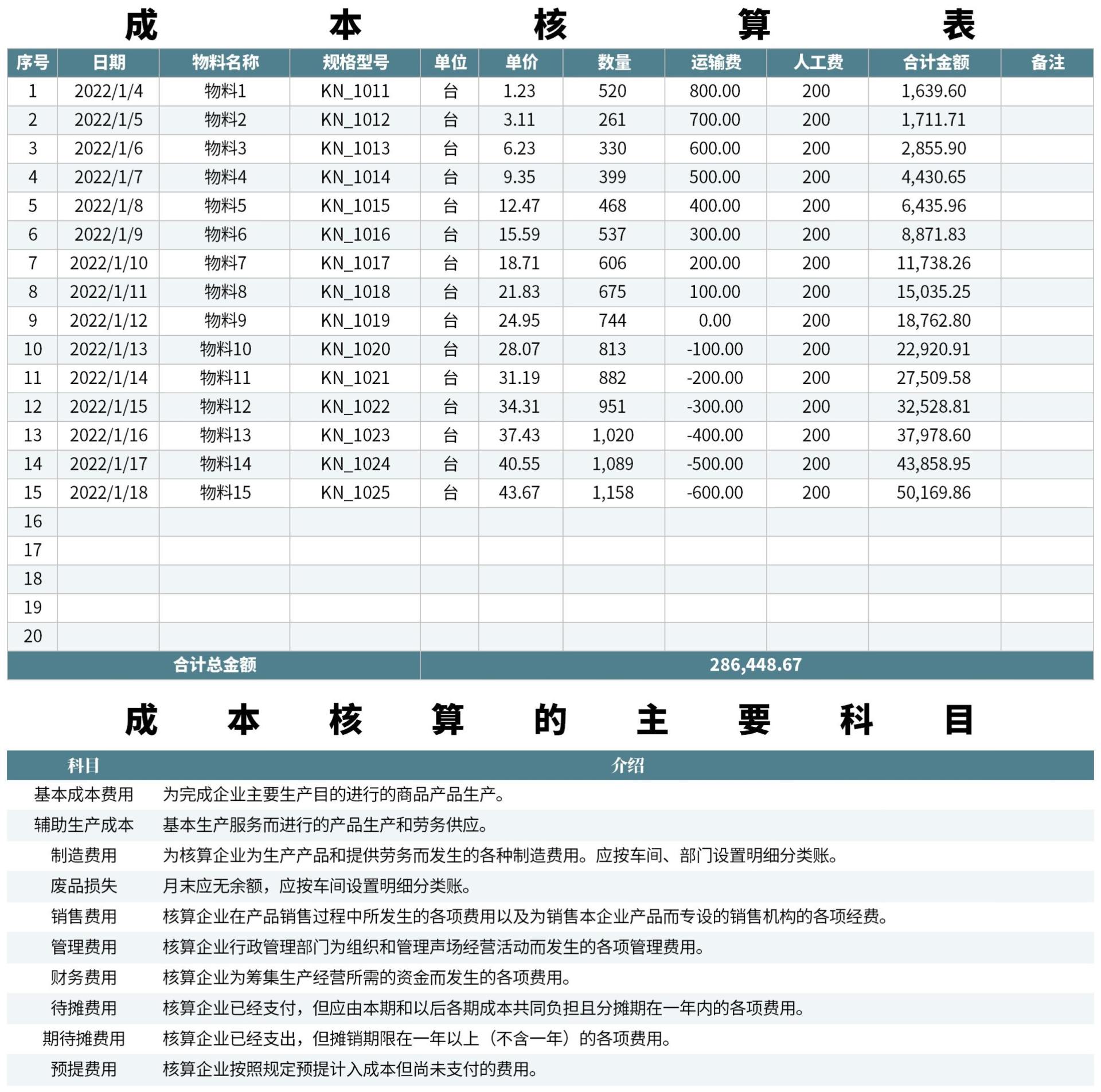 成本核算表excel模板 完美办公