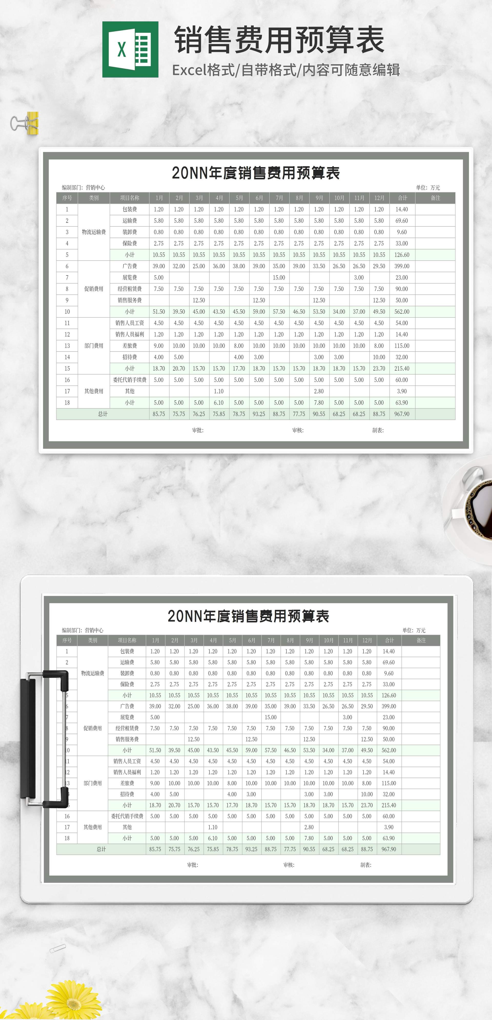 年度销售部门费用预算明细表Excel模板