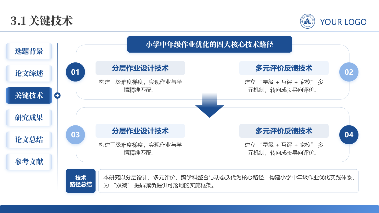 关键技术-学术风通用论文答辩开题报告汇报PPT单页