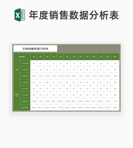 绿色年度销售数据分析表Excel模板
