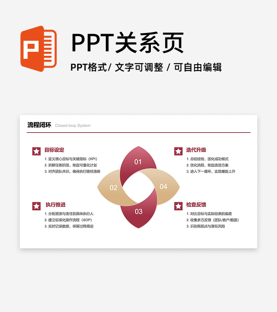 红金色四项花瓣流程闭环图PPT单页