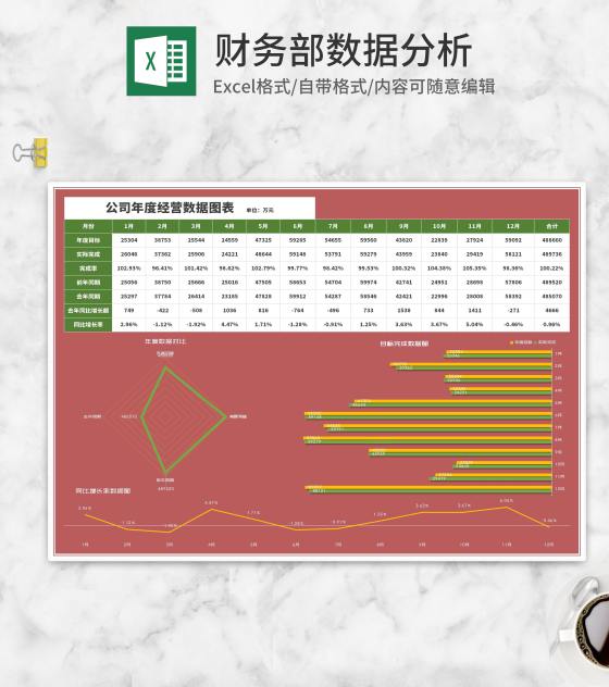 简约公司年度经营数据图表Excel模板
