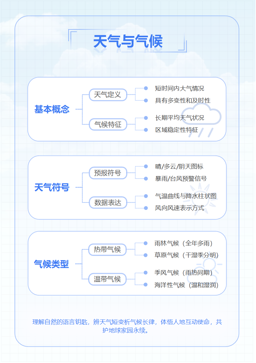 学习笔记-初中地理蓝色白云竖版word模板