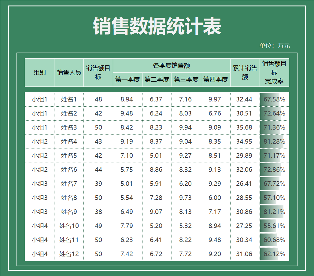 绿色小组年度销售数据统计表Excel模板
