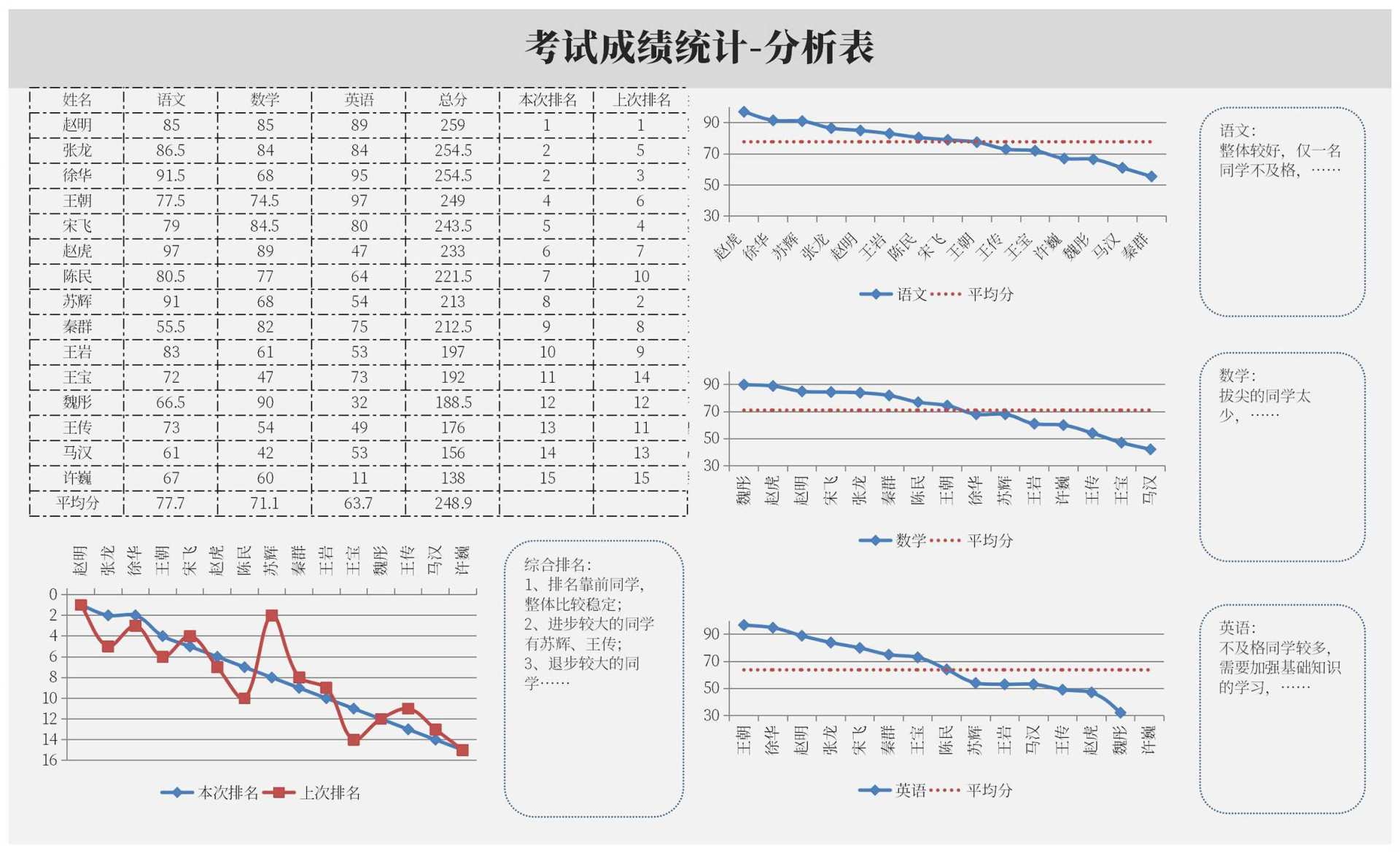 小清新考试成绩统计分析表Excel模板