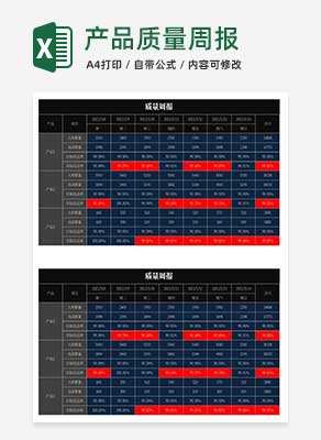 黑色产品质量周报Excel模板