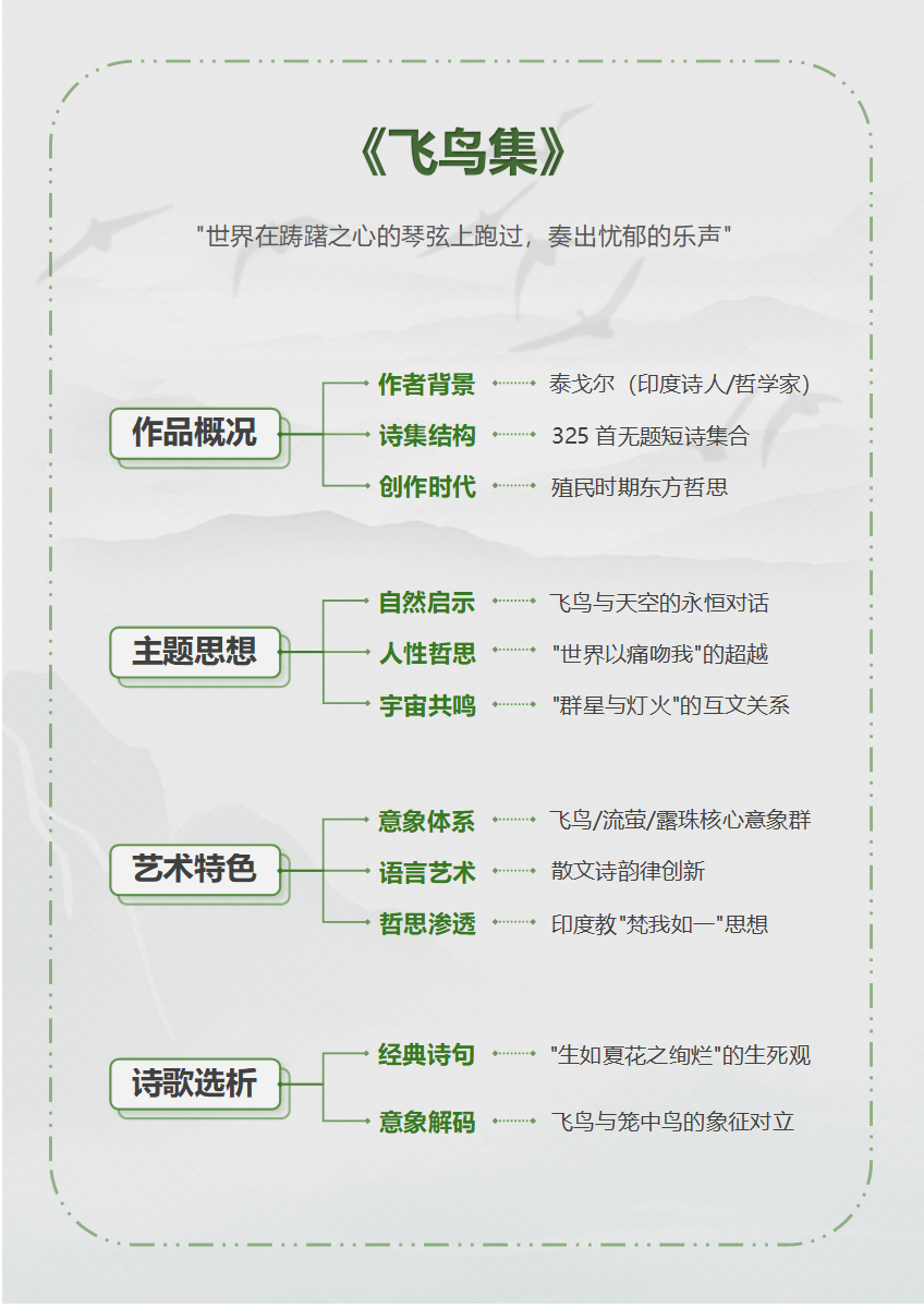 学习笔记-《飞鸟集》绿色古风竖版word文档