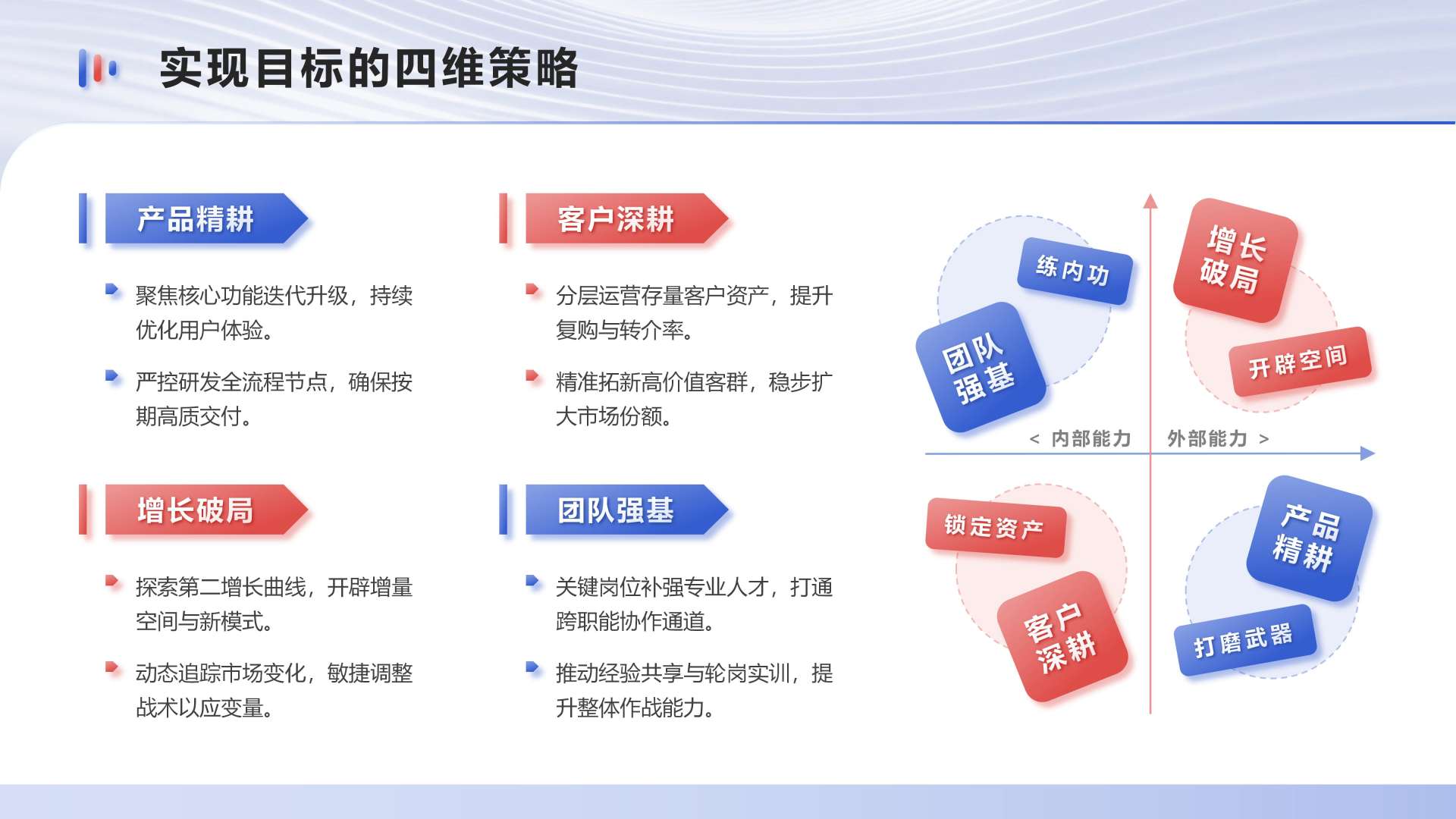 红蓝色商务风下半年工作规划四维度PPT单页