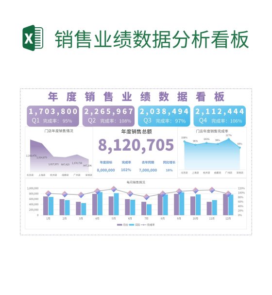 销售业绩数据分析看板excel模板