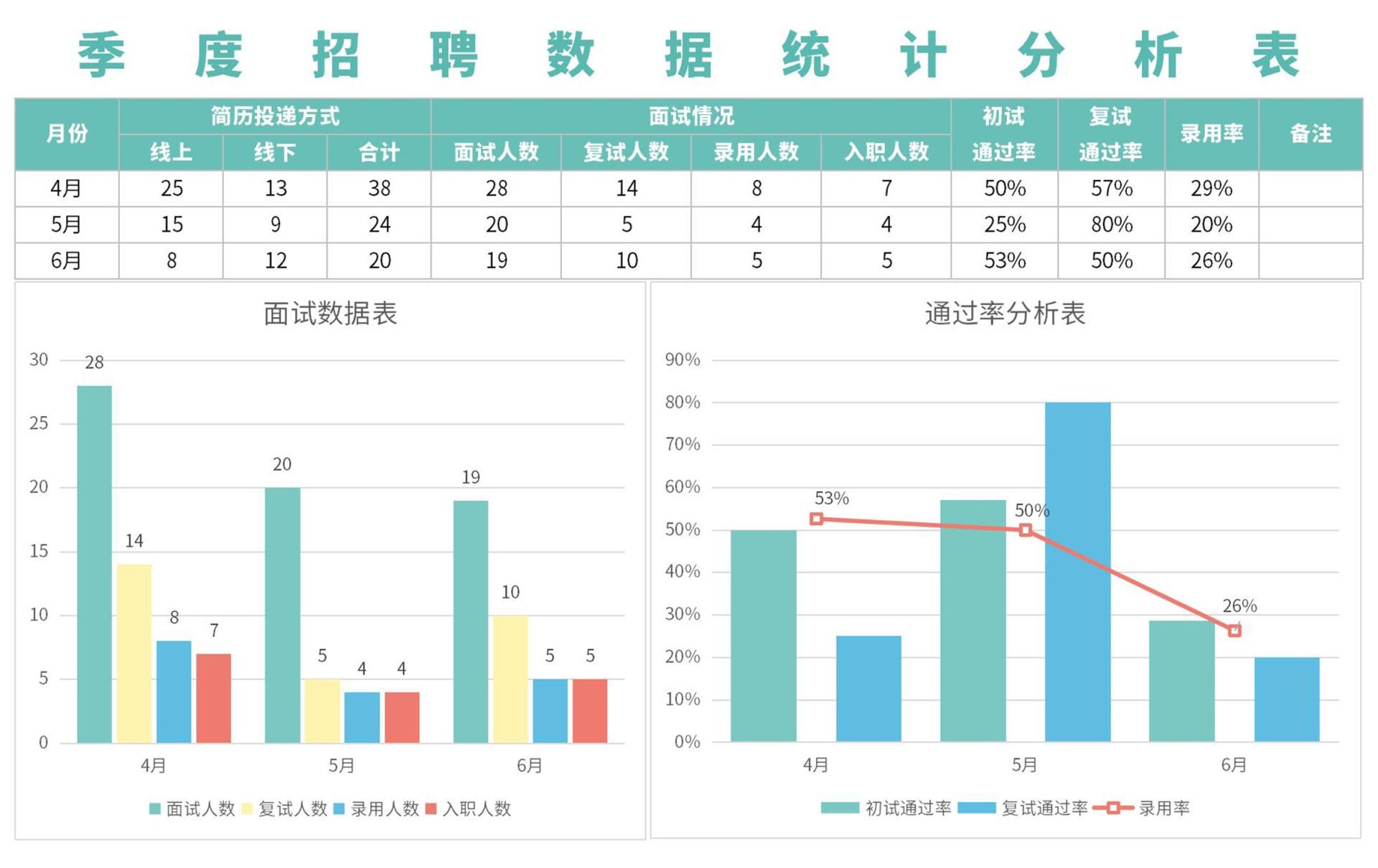 Tableau可视化练习 | 范围-线图、回归分析、时间序列分析 - 知乎