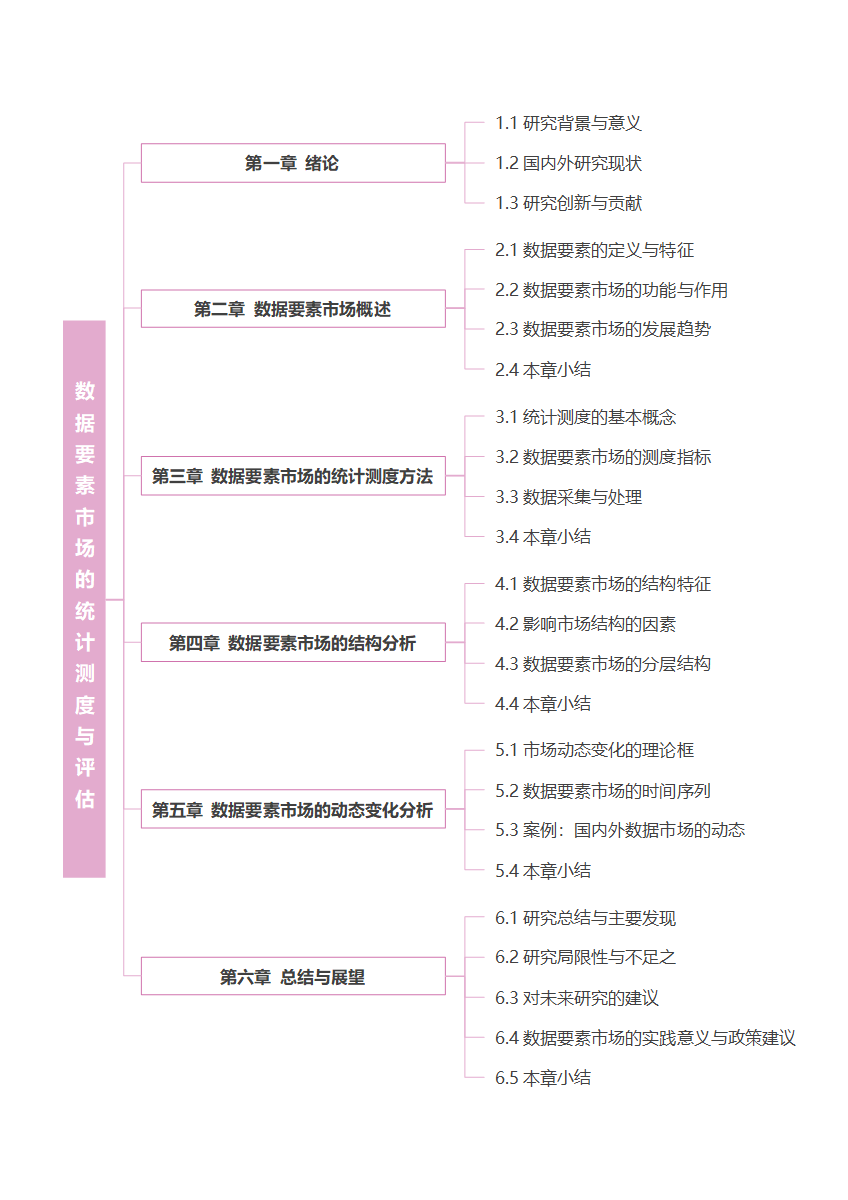 论文-《经济统计学》紫色竖版word模板