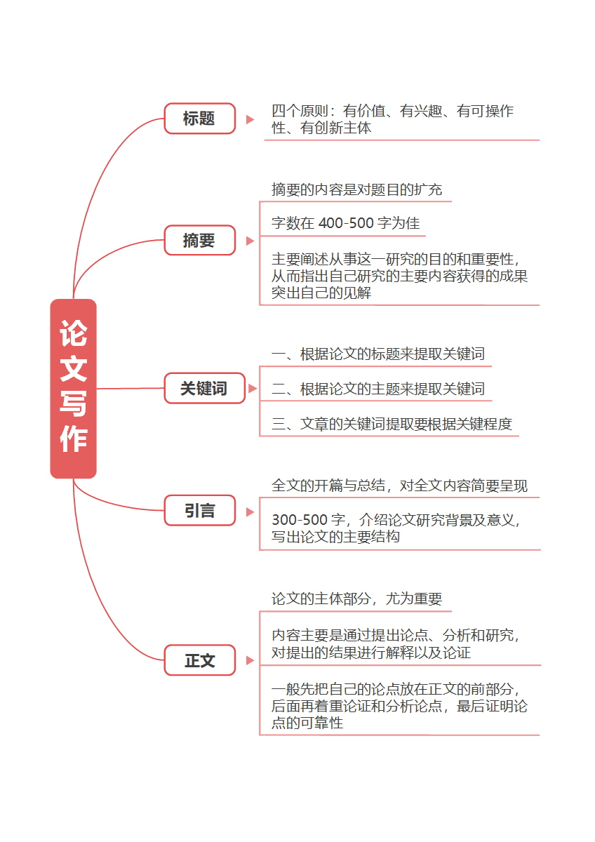 通用论文-通用红色简约竖版word模板
