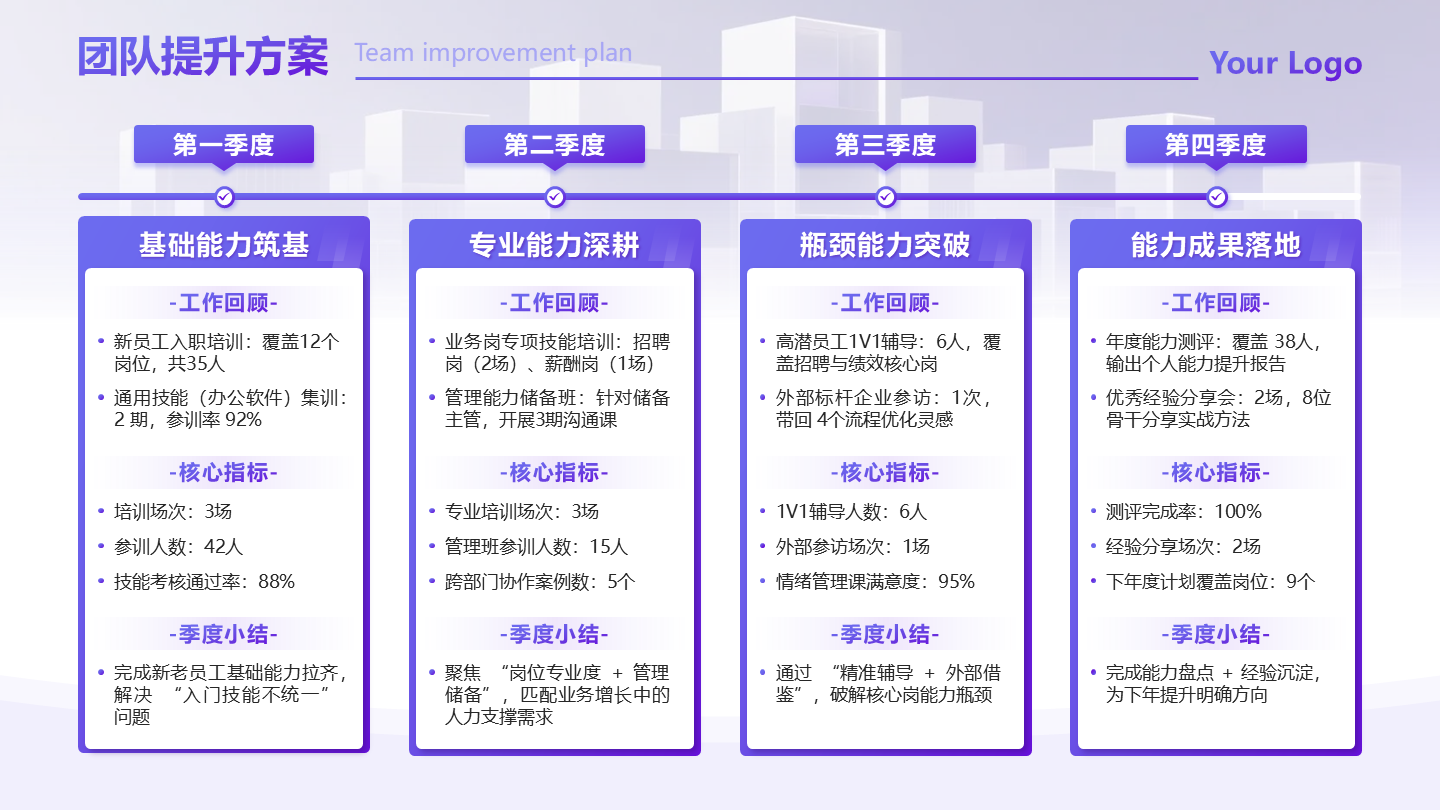 紫色渐变人力资源团队提升方案正文页PPT单页