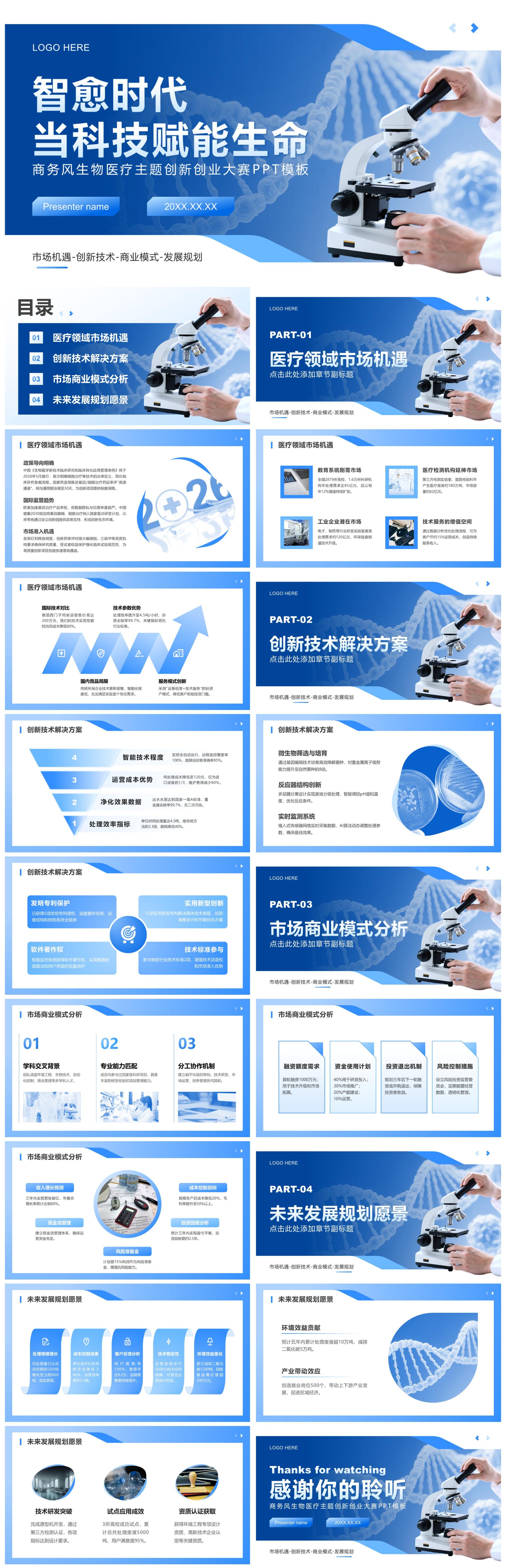 蓝色商务风生物医疗主题创新创业大赛PPT模板