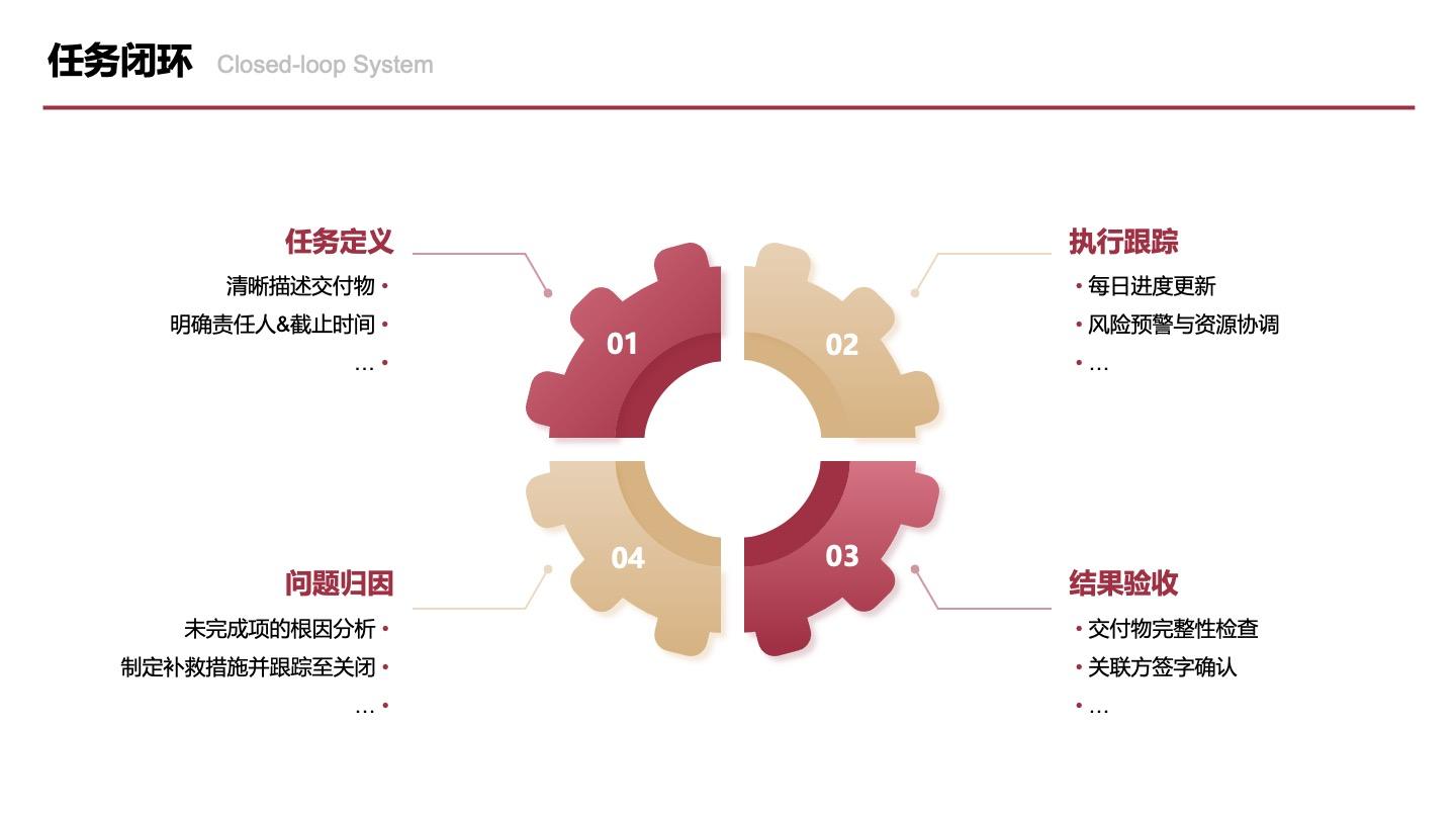 红金色四项齿轮任务闭环图PPT单页