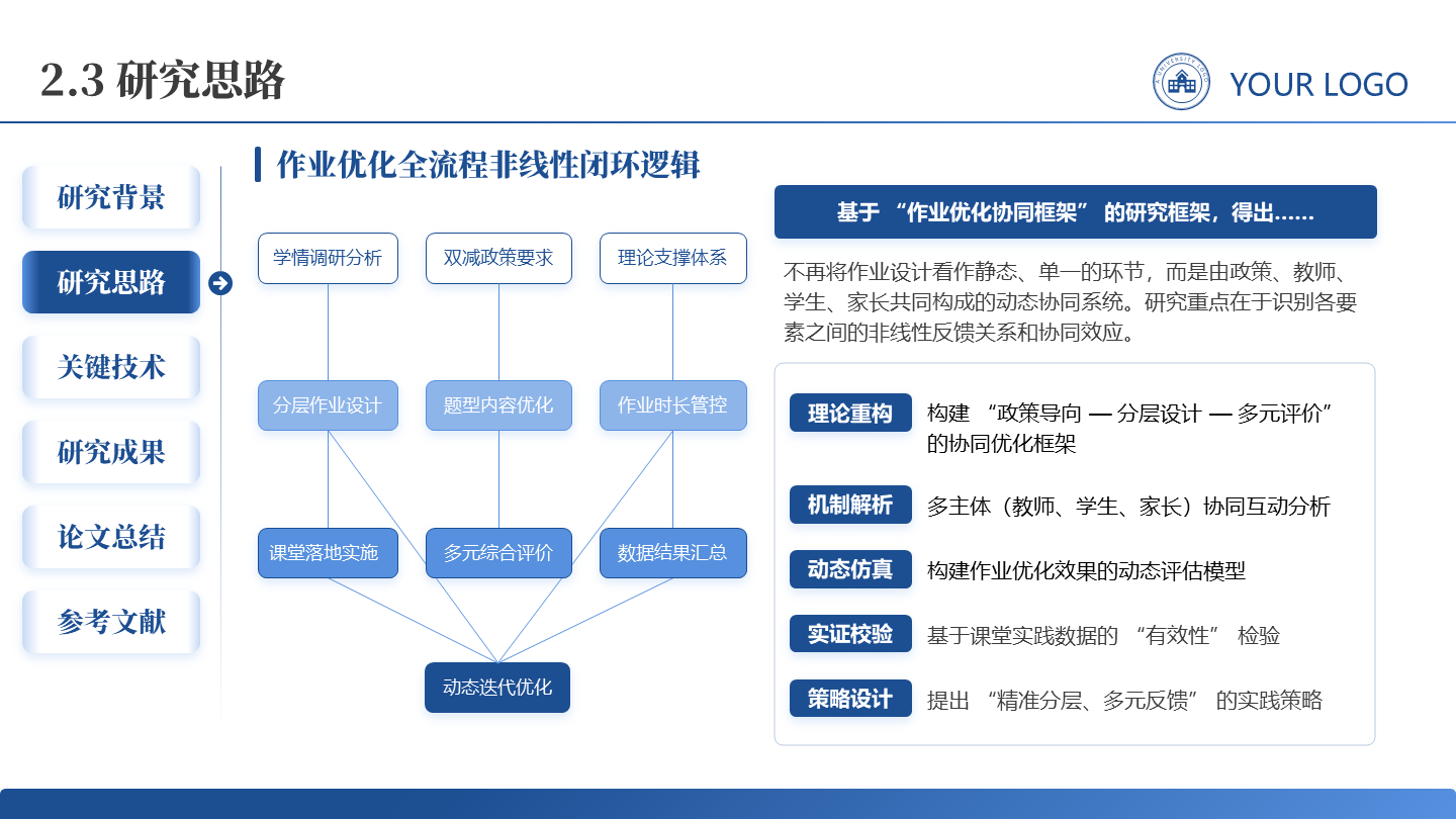 研究思路-学术风论文答辩开题报告汇报PPT单页