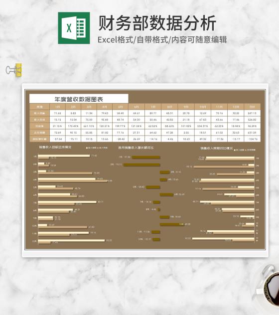 棕色公司年度营收数据图表Excel模板