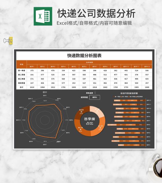 年度快递公司数据分析图表Excel模板