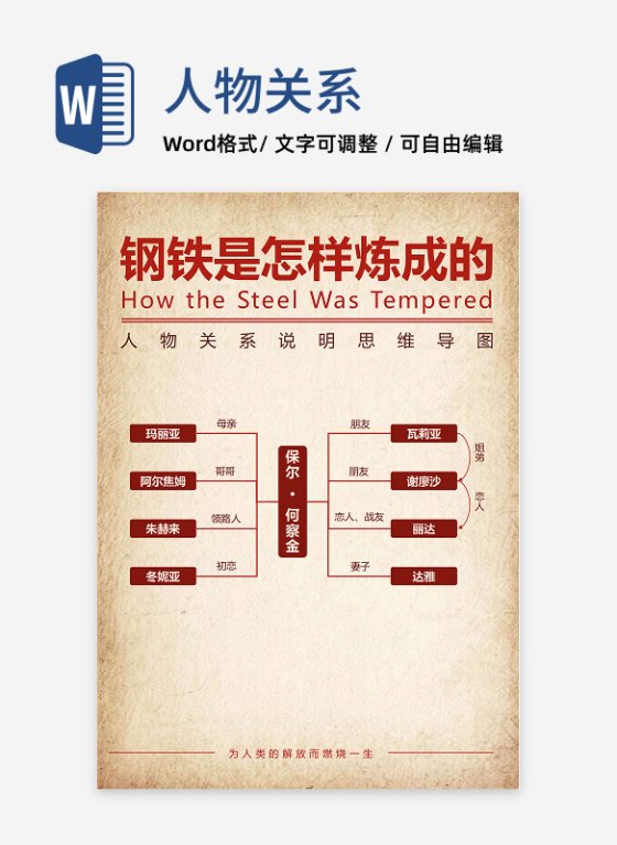 人物关系-钢铁是怎样炼成的复古思维导图word模板