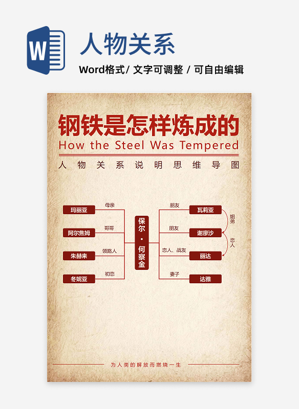 人物关系-钢铁是怎样炼成的复古思维导图word模板