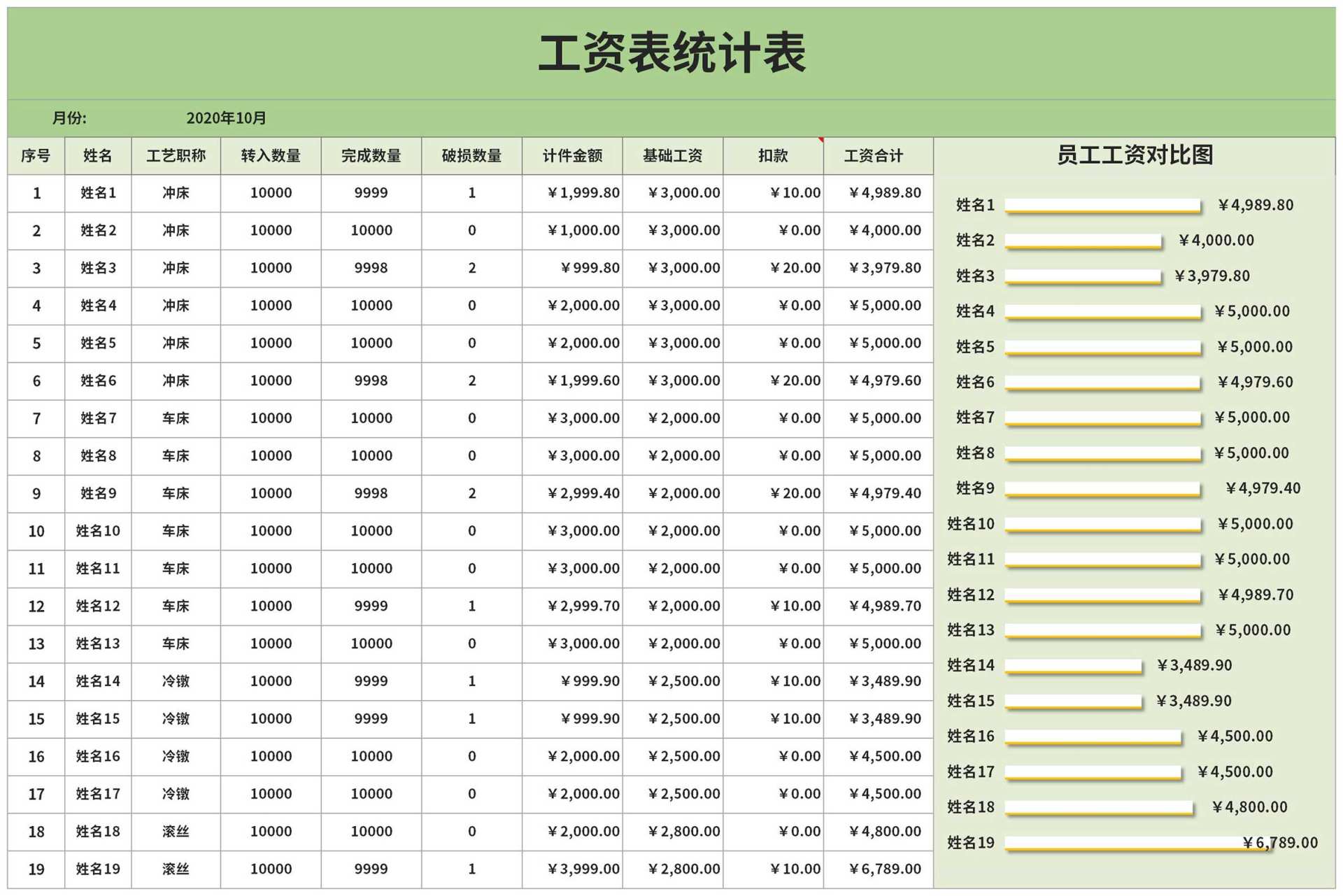 绿色员工工资统计表Excel模板