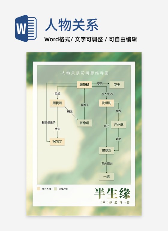 人物关系-半生缘名著清新风思维导图