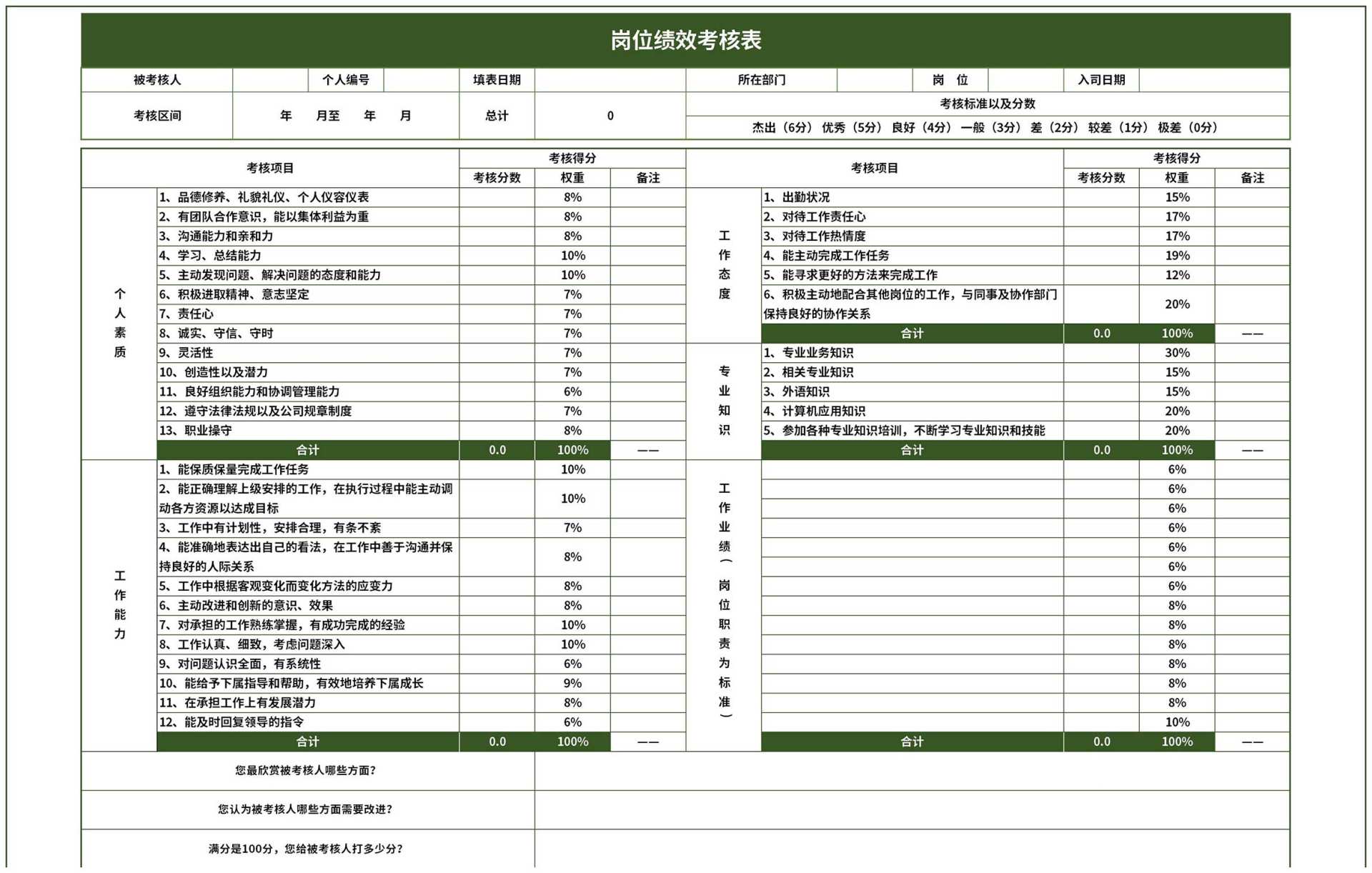 岗位绩效考核表Excel模板