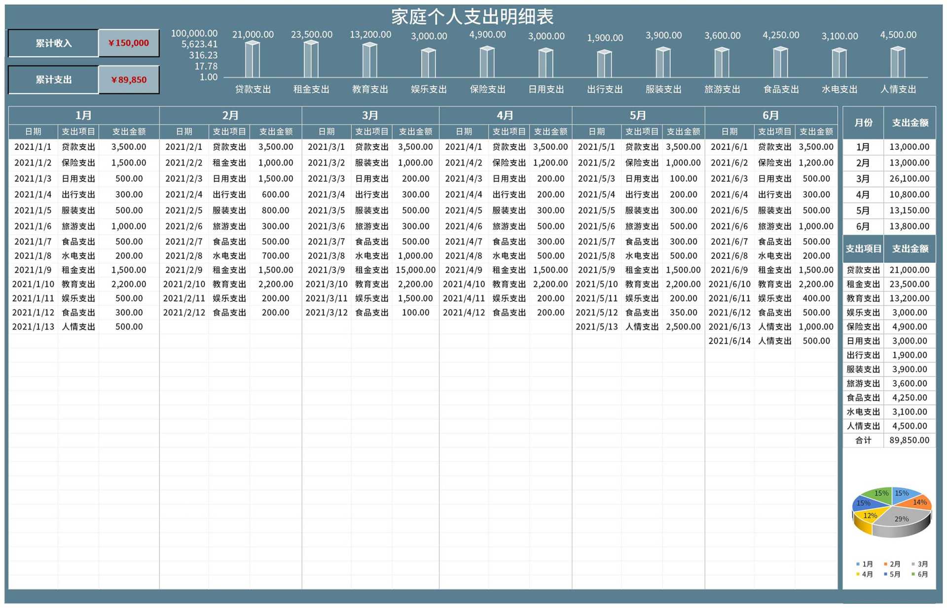 家庭季度个人支出明细表Excel模板