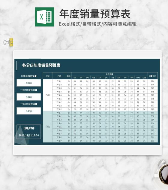 公司各分店年度销量预算表Excel模板