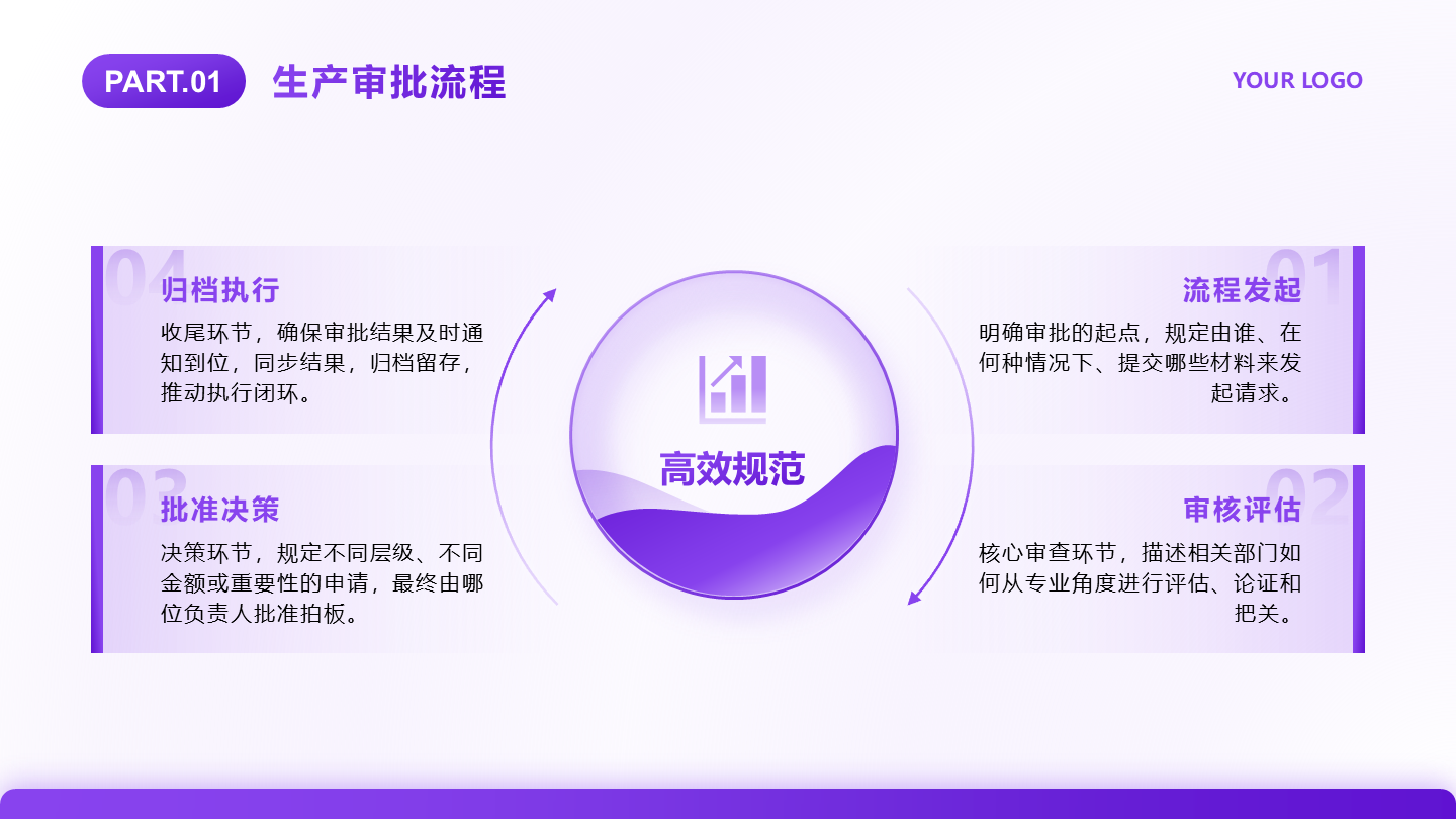 紫色渐变科技风4项循环PPT单页