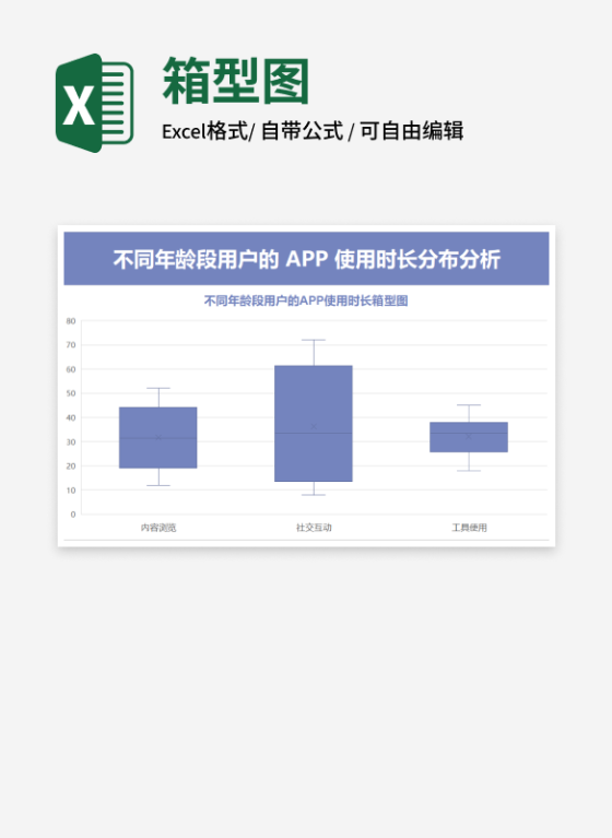 不同用户APP使用时长箱型图