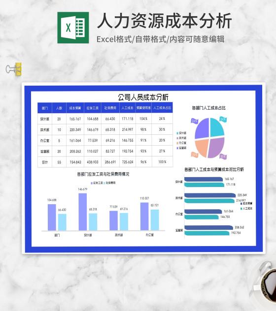 公司人员成本汇总分析Excel模板