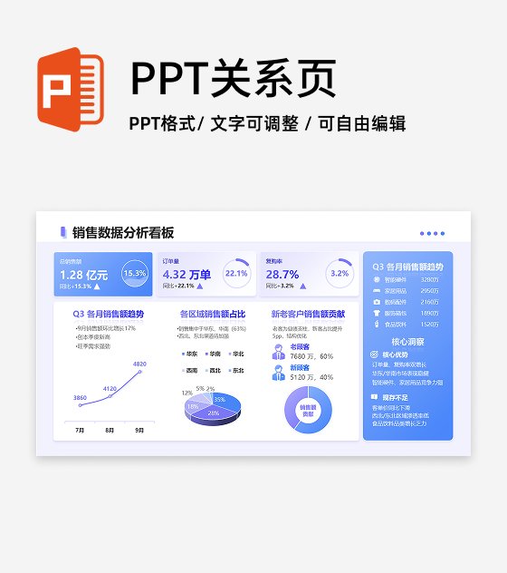 紫蓝色简约渐变销售数据看板工作总结PPT单页