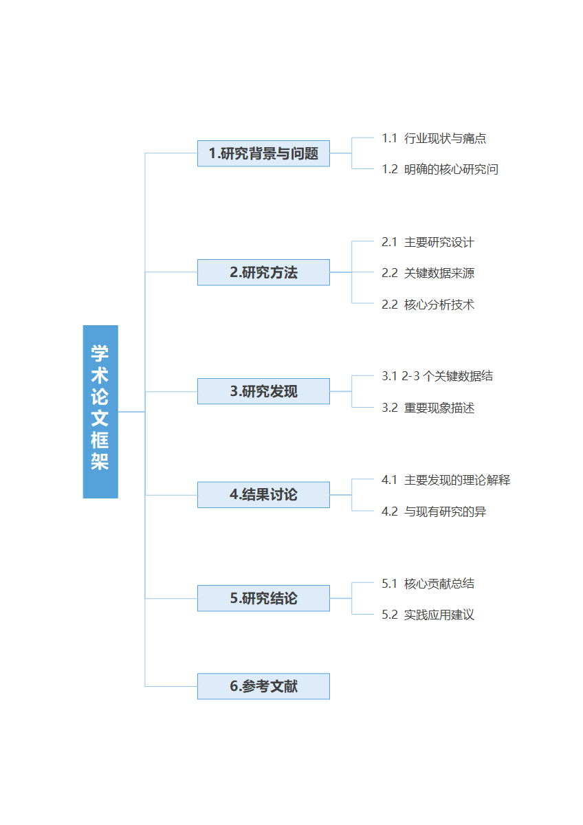 论文-《论文框架》精简通用word模板