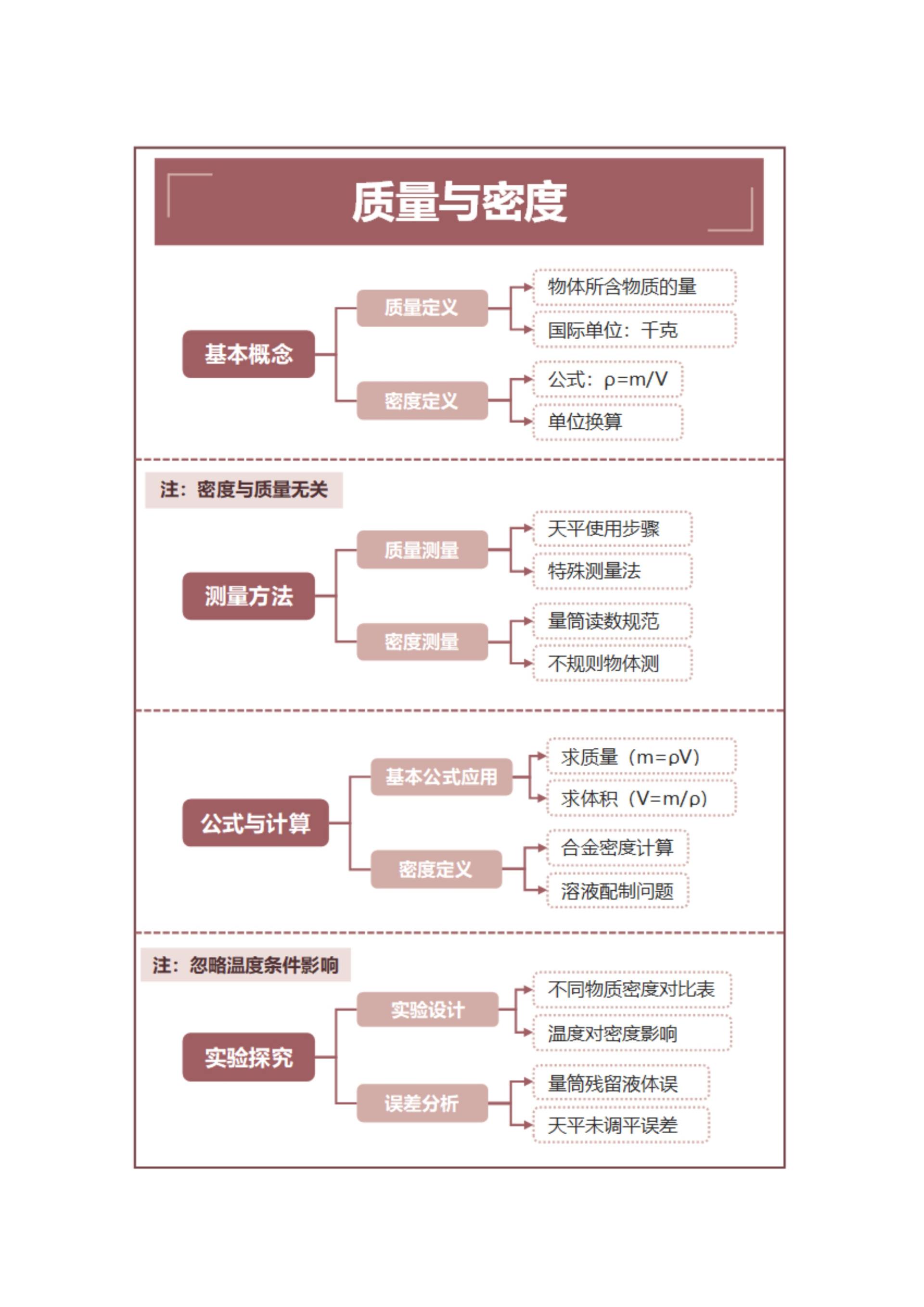 学习笔记-初中物理质量与密度双色矩形word模板