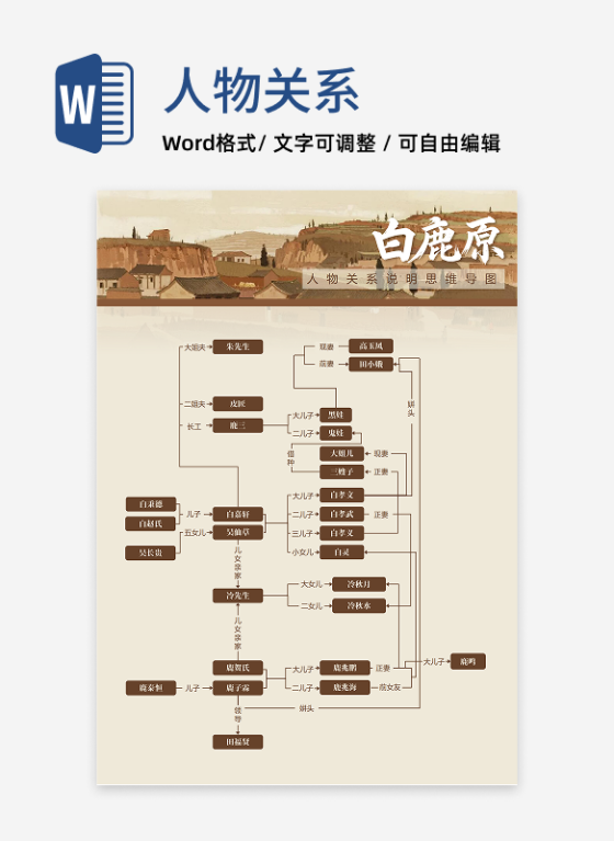 人物关系-白鹿原长篇小说古风思维导图word模板