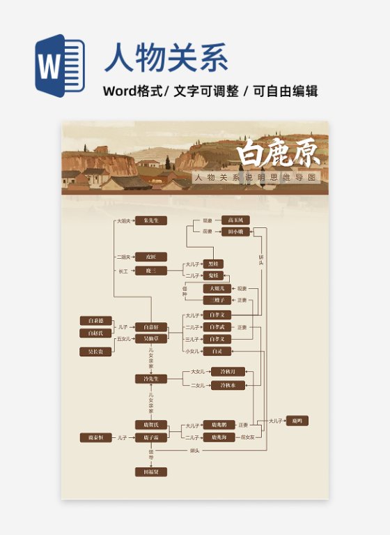 人物关系-白鹿原长篇小说古风思维导图word模板