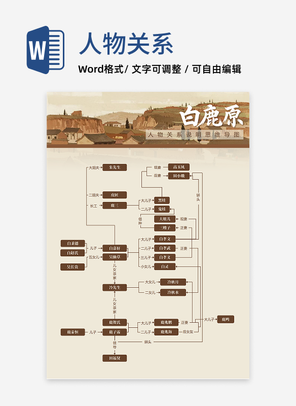 人物关系-白鹿原长篇小说古风思维导图word模板