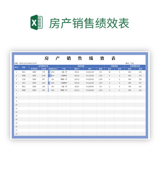 房产销售绩效表excel模板