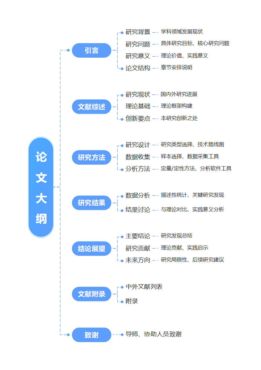 论文-通用论文蓝色word模板